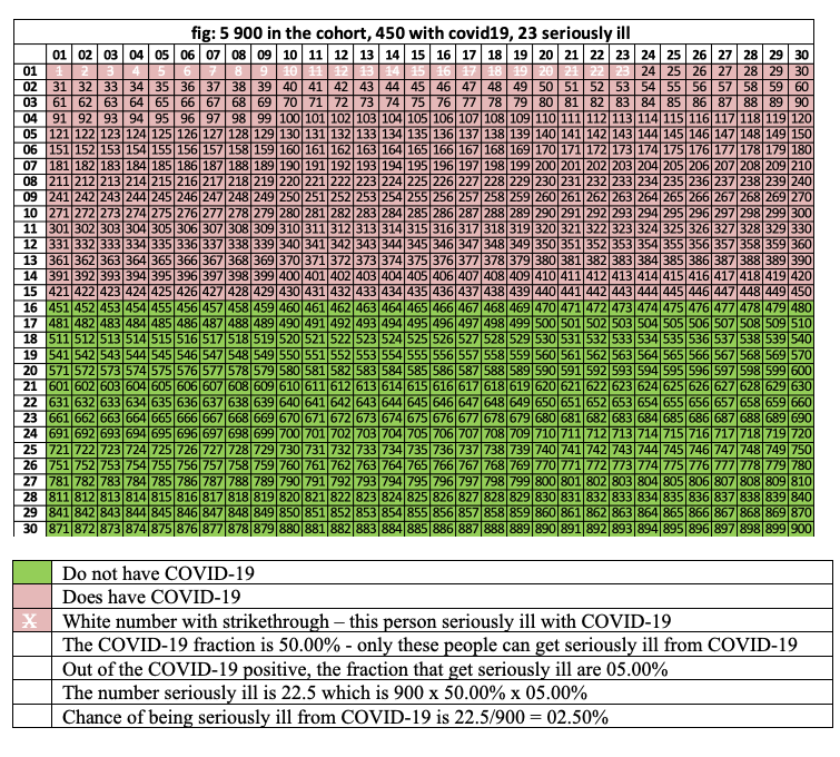 statistical forensics manipulating probabilities