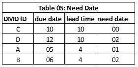 supply-chain-optimization-methods