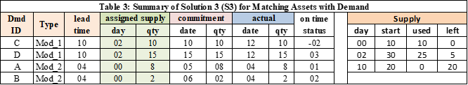 supply-chain-optimization-methods