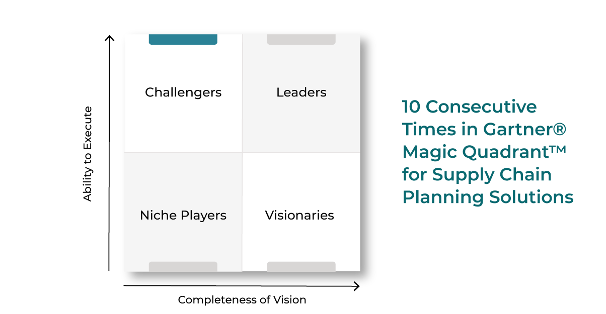 Gartner Magic Quadrant 2025 Arkieva