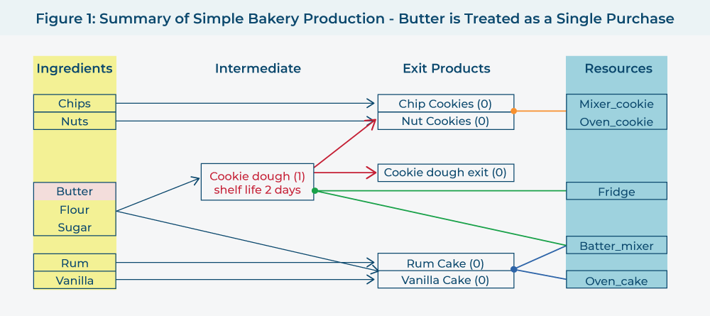 tariffs and supply chain management software