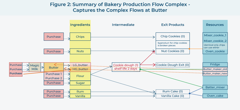 tariffs and supply chain management software