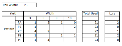 trim loss table1 image