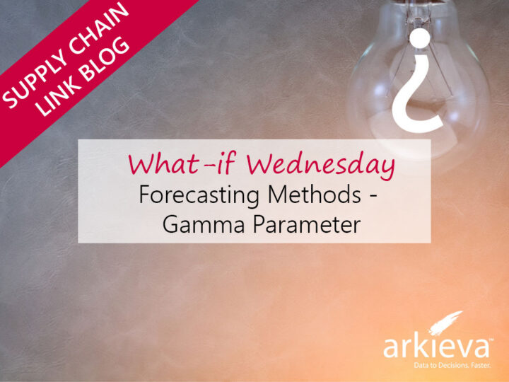 What-if Wednesday: Seasonality Forecast Simulation (Gamma Parameter)